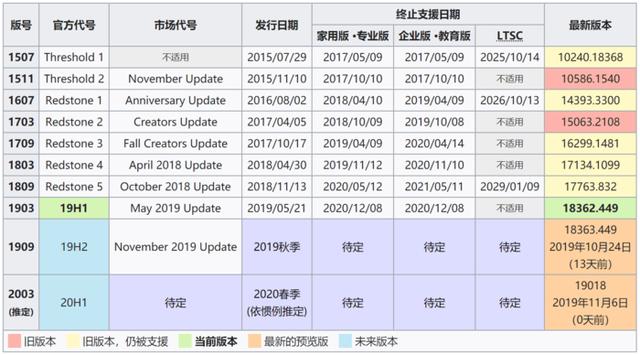 Win7寿终正寝 为何Win10屡被吐槽它却无比经典?