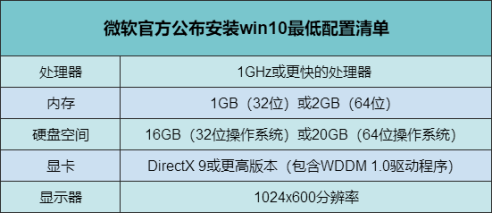 win10ϵͳҪ,Ҫò?